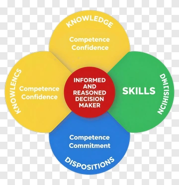 Informed And Reasoned Decision Maker PNG